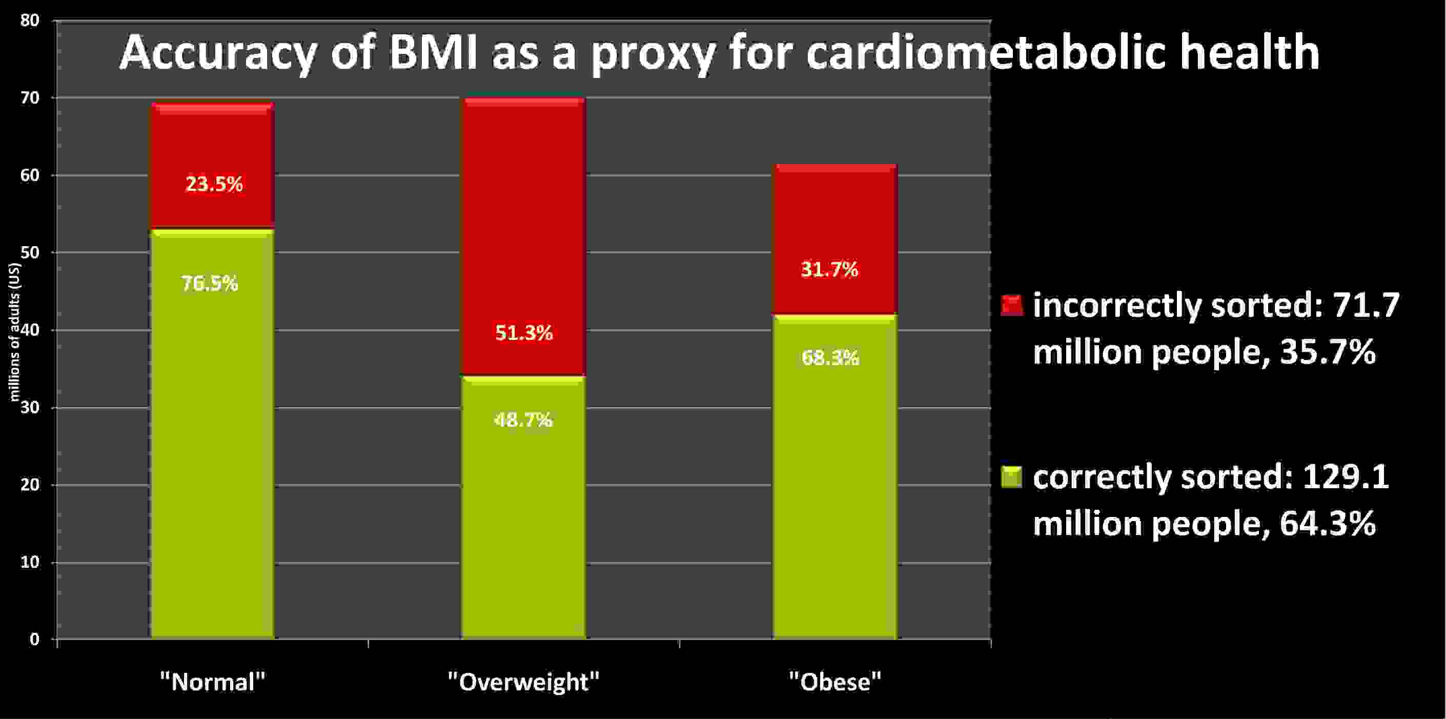 Chart: Cost of BMI profiling